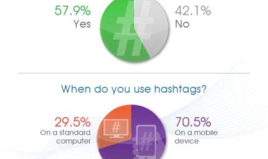 twitter hashtag usage