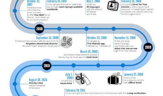 infographie gmail