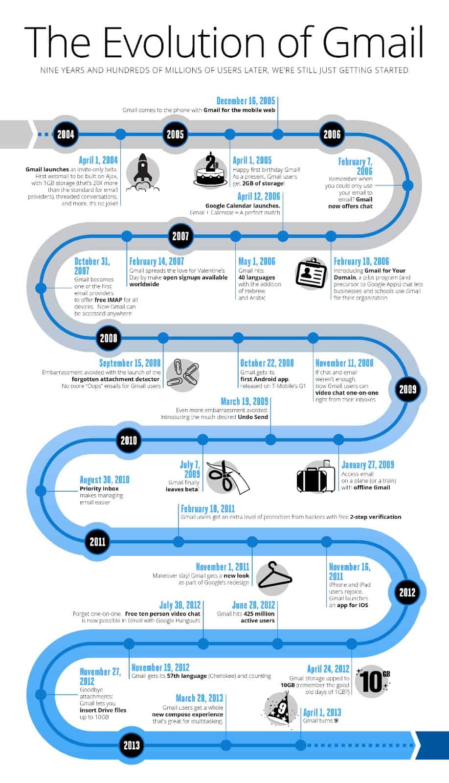 infographie gmail