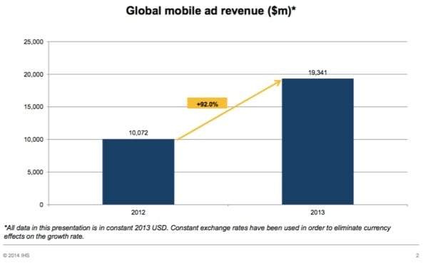 etude publicite mobile