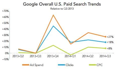 etude rkg adwords 2014