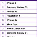 yahoo mot cle 2014 8