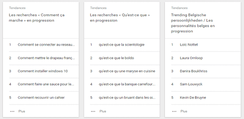 mot cle recherches google belgique 2015 top 1