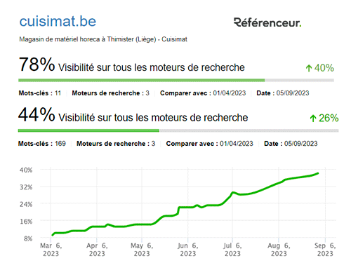 cuisimat stats