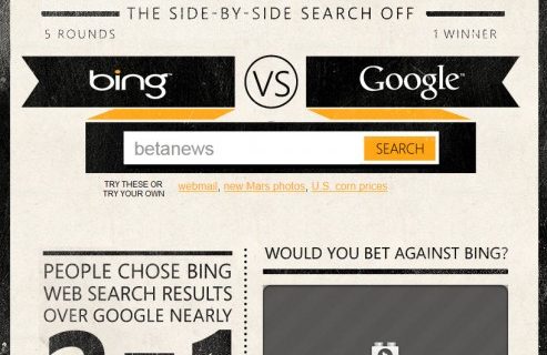 Bing est plus pertinent que Google