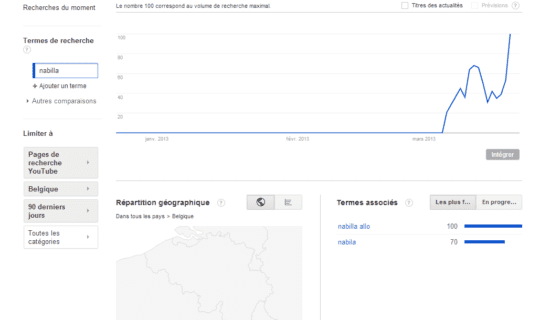 google trends nabilla