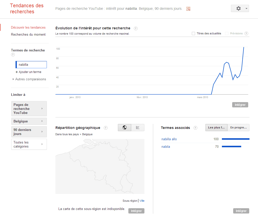 google trends nabilla