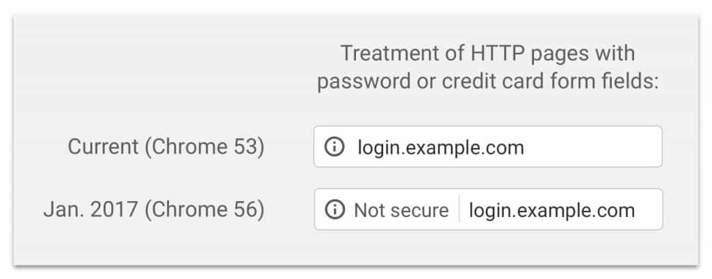Indication "not secure" pour les sites HTTP