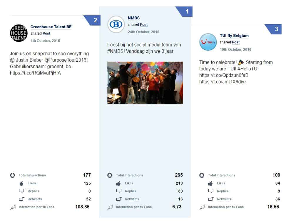 Le top 3 des meilleures publications sur Twitter par les entreprises en Belgique en octobre 2016