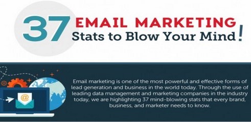 37 statistiques réunies en une infographie prouvant l'efficacité de l'email marketing