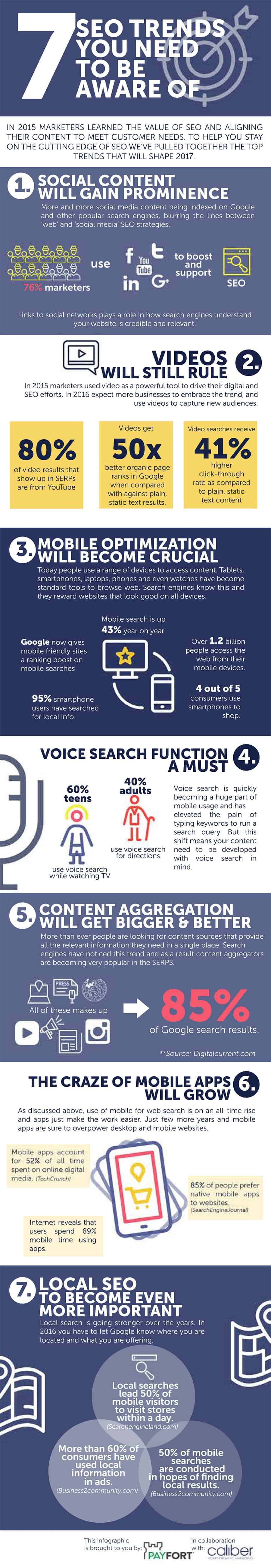 infographie-7-tendances-seo-2017