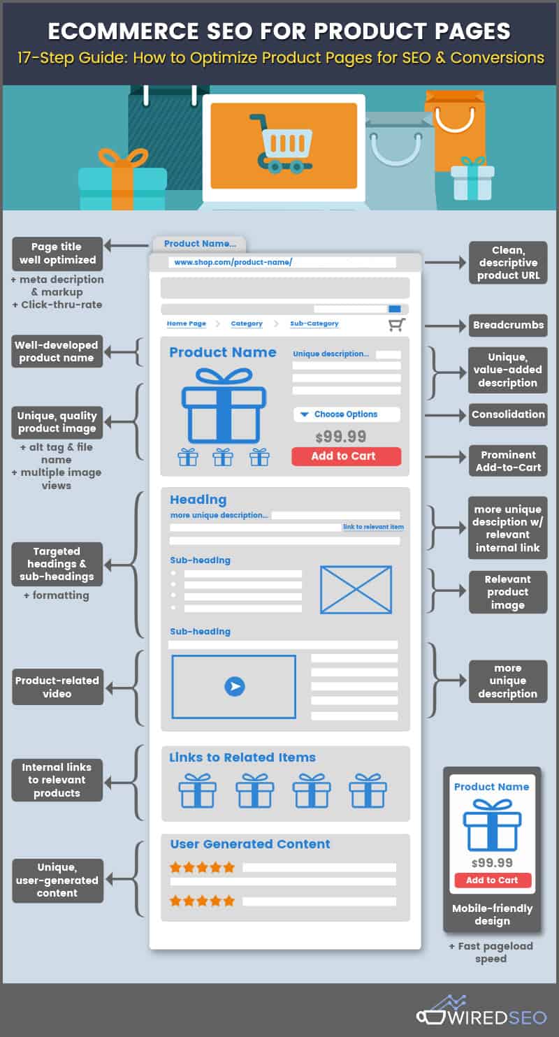 Infographie: 17 conseils pour un site e-commerce optimisé