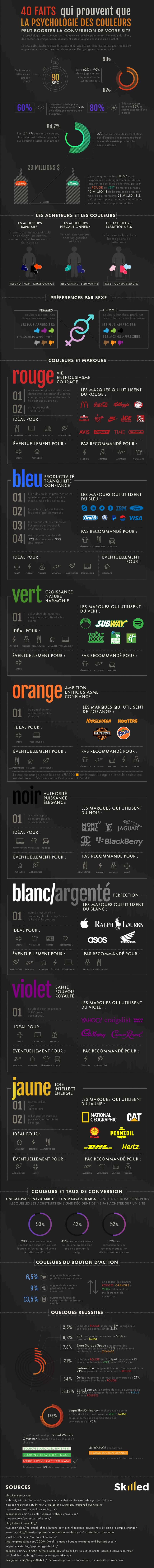 Infographie: couleurs et conversions, existe-t-il un lien?