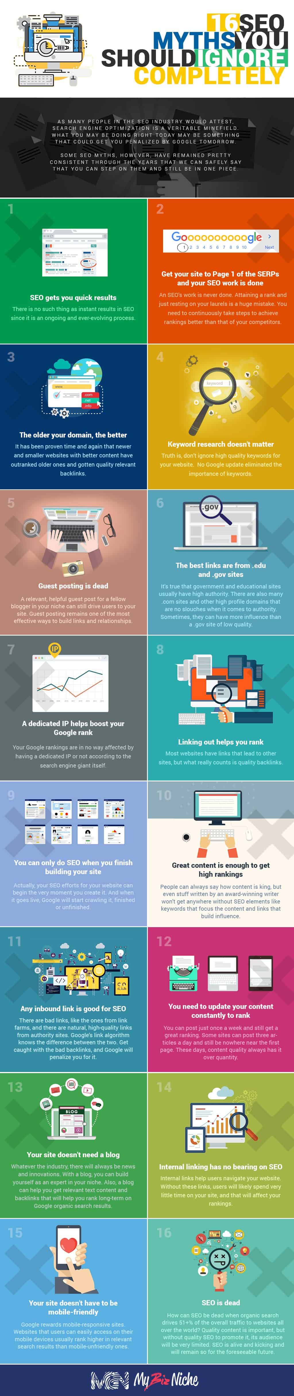 infographie 16 mythes seo scaled