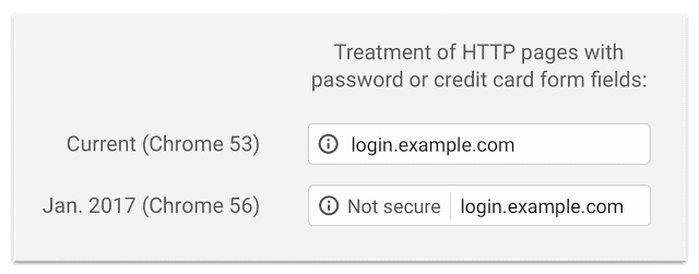 google http https non secure