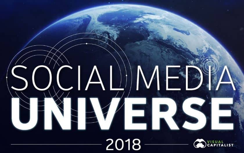 Infographie: quels sont les médias sociaux les plus influents et fréquentés en 2018?