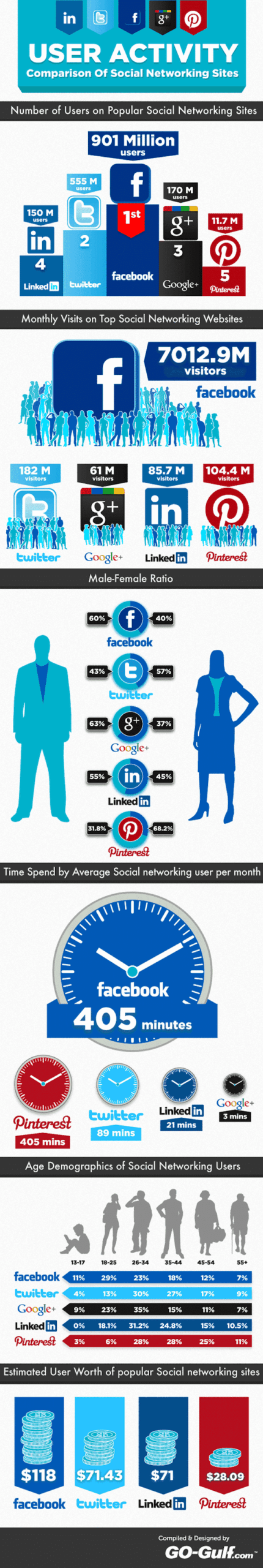 reseaux sociaux scaled