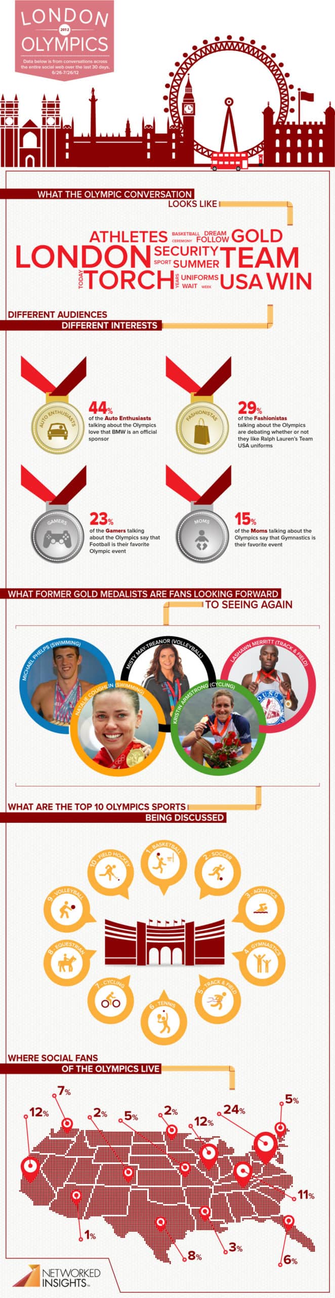 infographie jeux olympiques 2012 scaled 1