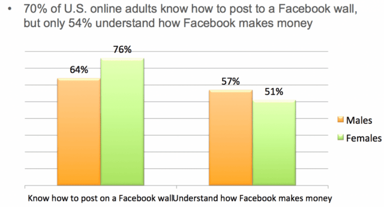 Etude Facebook Argent
