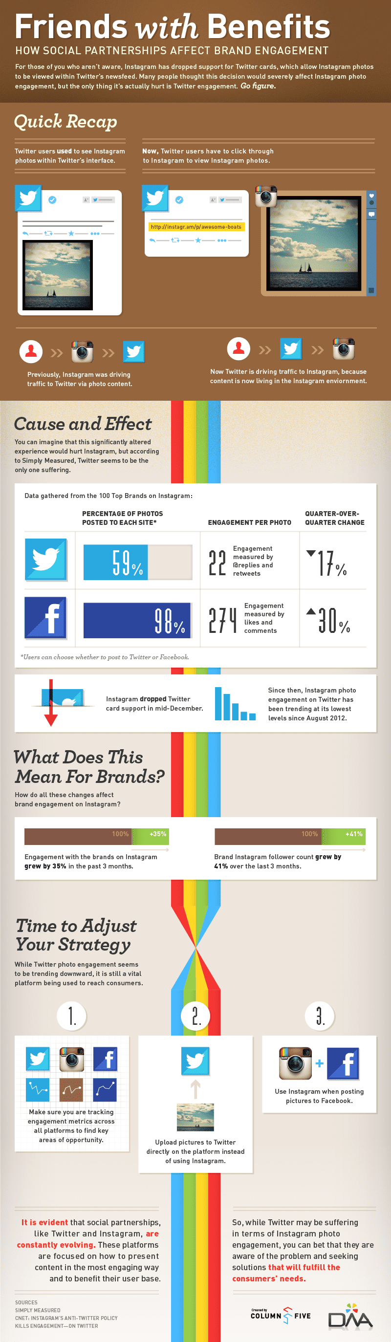 Twitter vs Instagram : l'infographie