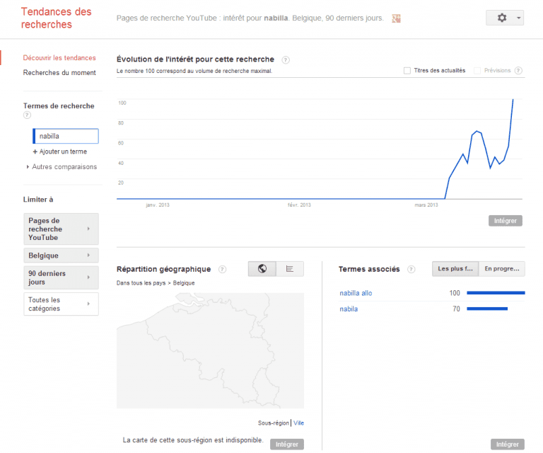 Google Trends Nabilla