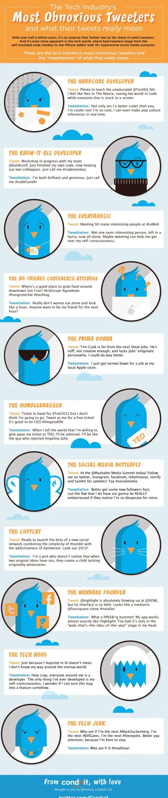 infographie profil twitter odieux scaled 1