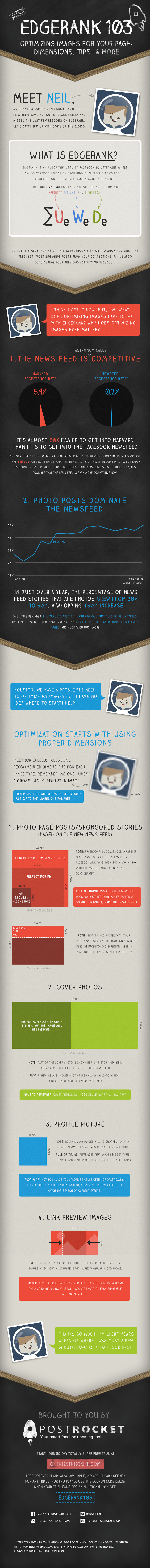 Infographie : l'EdgeRank de Facebook et l'optimisation des images [3ème partie]