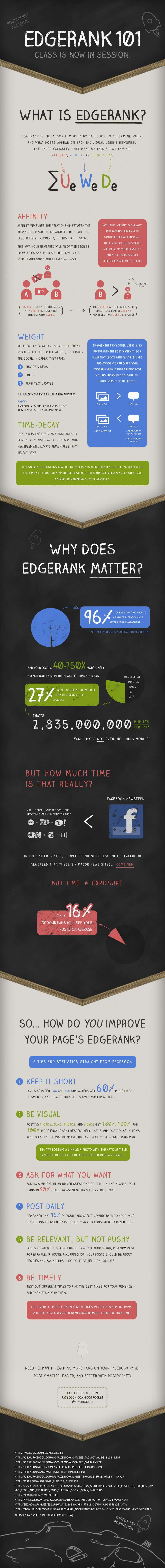 Infographie : Comment fonctionne l'EdgeRank de Facebook ?