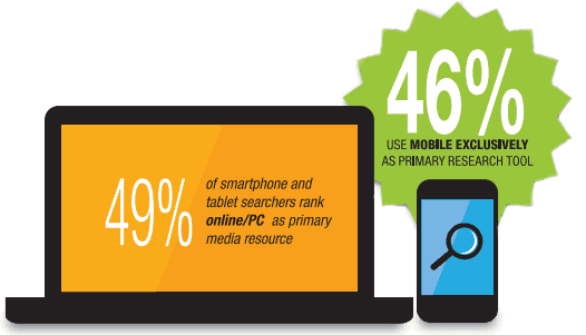 infographie recherches mobile 1