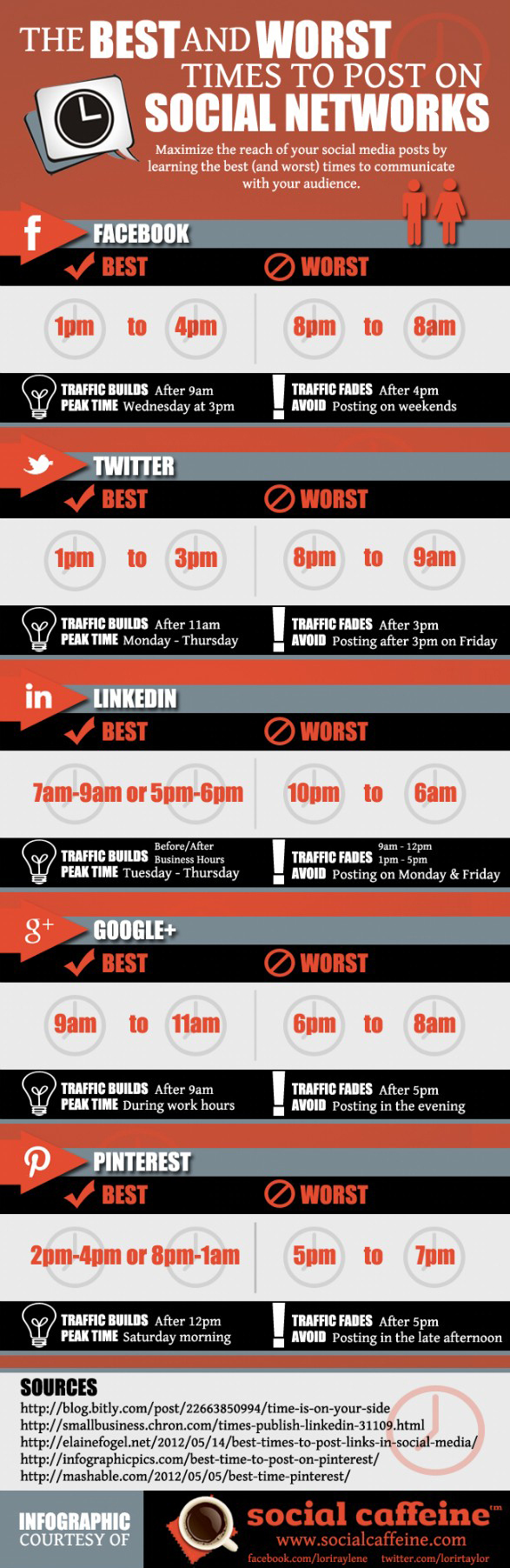 Infographie : Quand publier sur les réseaux sociaux ?