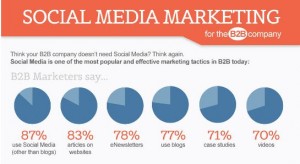 Infographie : Les médias sociaux dans une stratégie marketing B2B