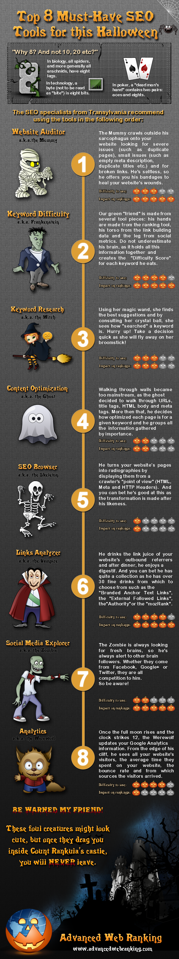 infographie-seo-halloween