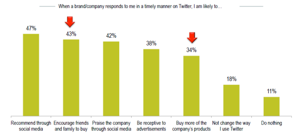 Twitter-reponse-marques-reaction-positive