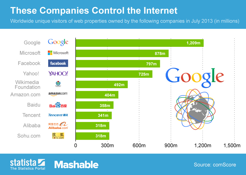 entreprises-qui-detiennent-web