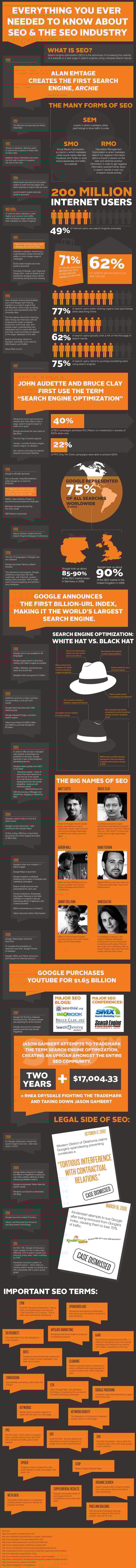 Infographie-Seo-Histoire