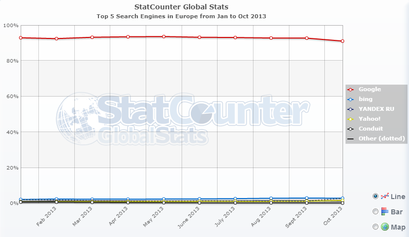 statcounter-moteur-de-recherche-europe