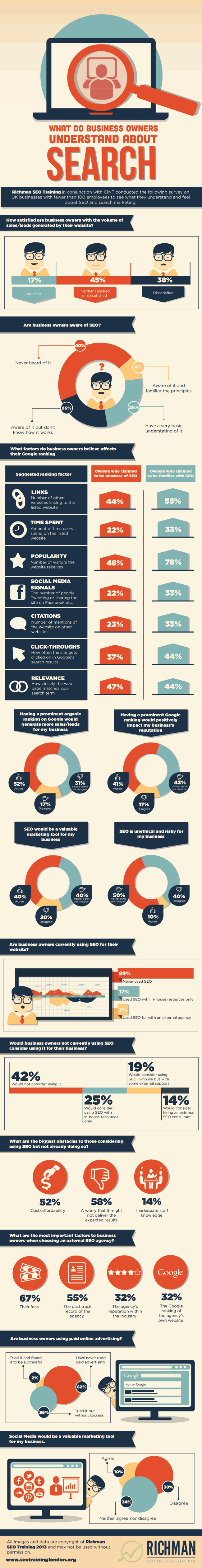 infographie-seo-entrepreneurs