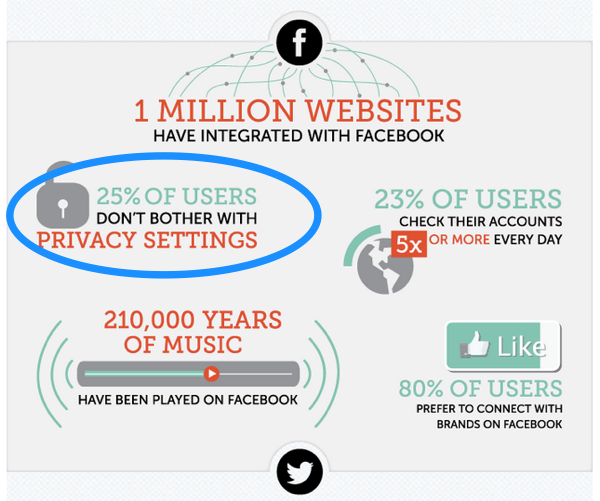 social-media-stats-privacy