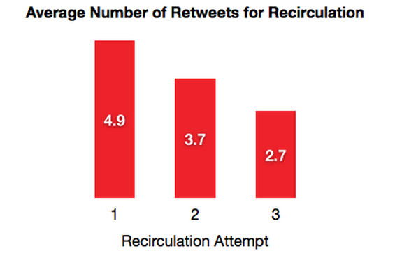 twitter-repartage