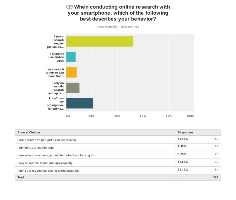 utilisation-smartphone-recherche