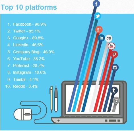 moz-medias-sociaux