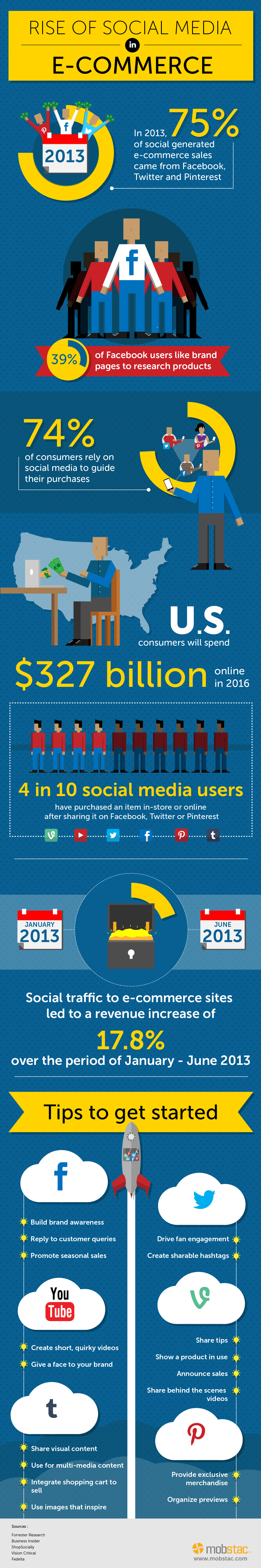 infographie-social-media-ecommerce