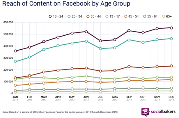 socialbakers-stats-facebook