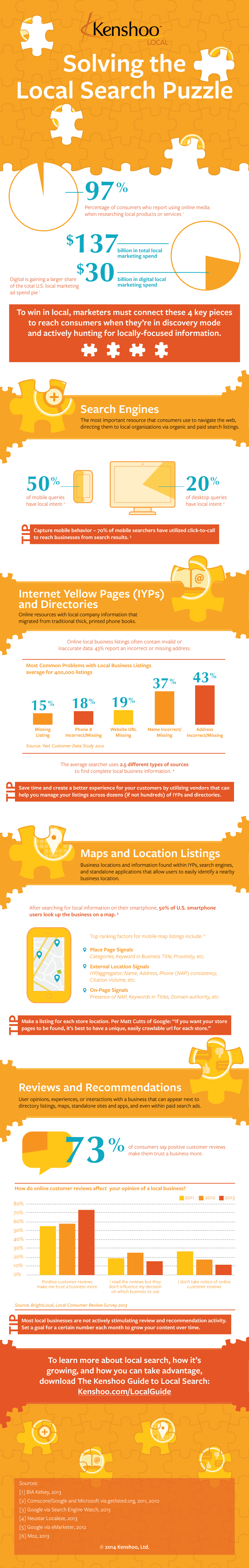 infographie-visibilite-locale