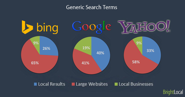 moteur-de-recherche-resultats-locaux
