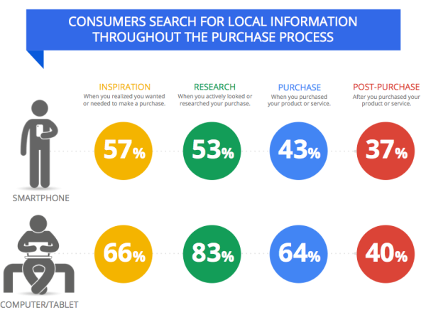 etude-intentions-locales-consommateurs-2