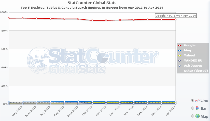 google-europe-avril-2014