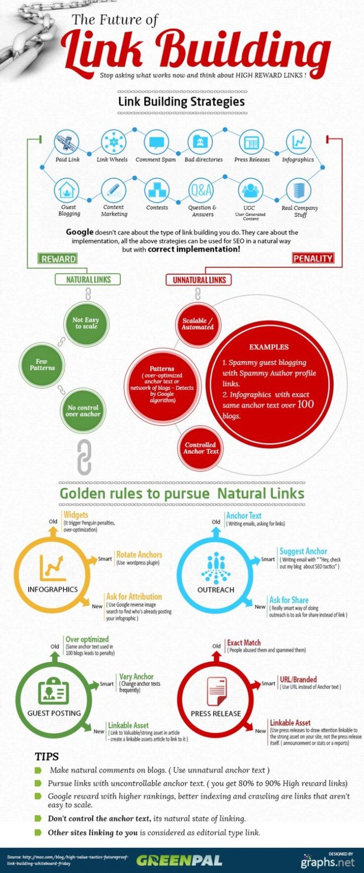 infographie-avenir-link-building