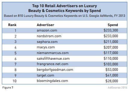 etude-adgooroo-depenses-adwords-1