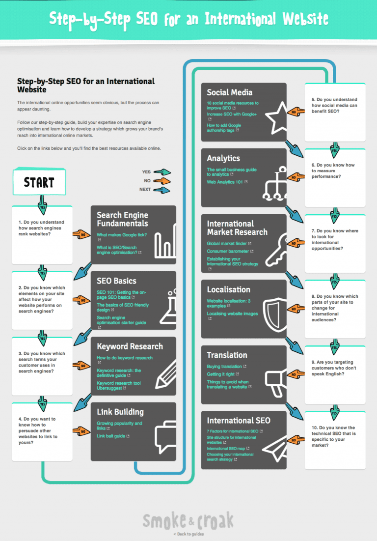 Infographie Referencement International